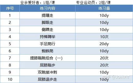 制定篮球交流计划以促进个人技能发展的方法_1